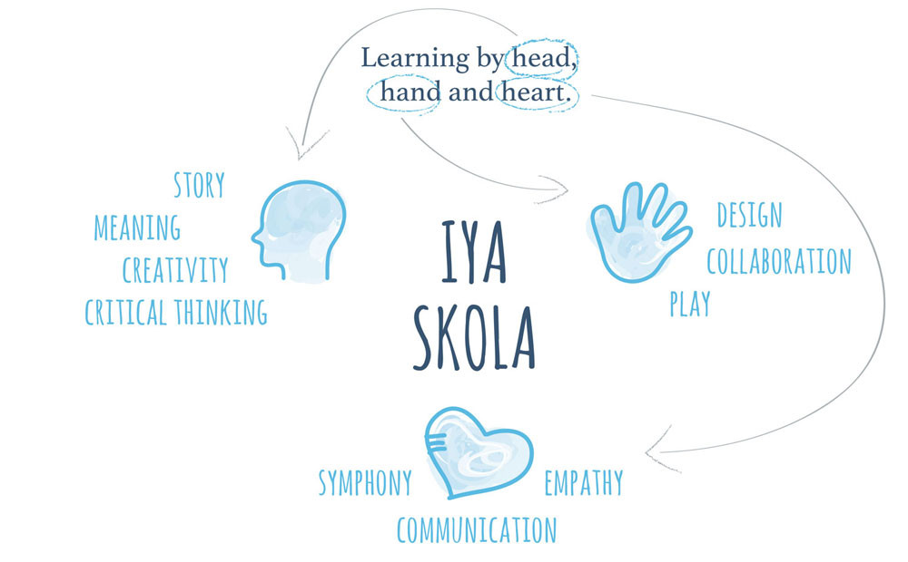 Iya Skola Teaching explained